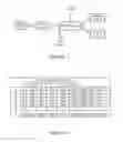 Fig. 03 - Level switches