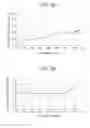 Fig. 18 - Spectrocolorimetric device and conversation rule setting method