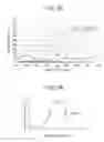 Fig. 20 - Spectrocolorimetric device and conversation rule setting method