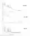 Fig. 12 - Apparatuses and methods for performing spectroscopic analysis of a subject