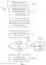 Fig. 02 - Methods and kit for determining presence of trivalent chromium conversion coating