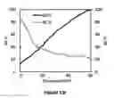 Fig. 33 - ELECTRICAL CELL-SUBSTRATE IMPEDANCE SENSOR (ECIS)