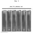 Fig. 03 - Culture medium additive, culture medium composition, and method for culturing cells or tissue using same