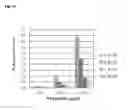 Fig. 07 - Method of improving liquid sample flow in assay device
