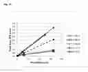 Fig. 08 - Method of improving liquid sample flow in assay device