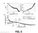 Fig. 06 - Characterizing liquids using magnetic discs