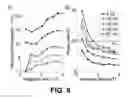 Fig. 07 - Characterizing liquids using magnetic discs