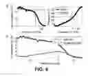 Fig. 10 - Characterizing liquids using magnetic discs