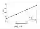 Fig. 12 - Characterizing liquids using magnetic discs