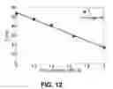 Fig. 13 - Characterizing liquids using magnetic discs