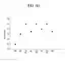 Fig. 11 - Reusable optical fiber aptasensor based on photo-thermal effect