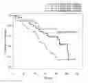 Fig. 01 - Biomarkers for a Combination Therapy Comprising Lenvatinib and Everolimus