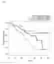 Fig. 02 - Biomarkers for a Combination Therapy Comprising Lenvatinib and Everolimus