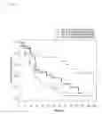 Fig. 03 - Biomarkers for a Combination Therapy Comprising Lenvatinib and Everolimus