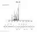 Fig. 03 - Citrullinated proteins: a post-translated modification of myocardial proteins as marker of physiological and pathological disease