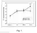 Fig. 02 - Method for determining the risk of developing alzheimer's disease