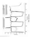 Fig. 22 - Microfluidic flow controller, fluid analysis apparatus, analysis module and methods