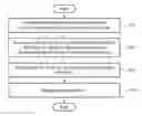 Fig. 01 - Method and apparatus for estimating battery state