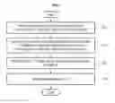 Fig. 02 - Method and apparatus for estimating battery state