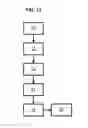 Fig. 08 - Production module and method, imaging device and method and MRI and/or MRS programs