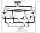 Fig. 01 - Apparatus and method for vector s-parameter measurements