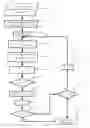 Fig. 05 - METHOD FOR DETERMINING ELEMENTAL CONCENTRATIONS IN SPECTRAL GAMMA RAY LOGGING