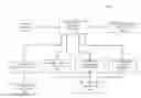 Fig. 01 - Automated process control hardware engineering using schema-represented requirements