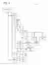Fig. 03 - Automated process control hardware engineering using schema-represented requirements