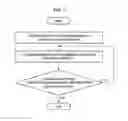 Fig. 05 - Channel access method in unmanned aerial vehicle (UAV) control and non-payload communication (CNPC) system