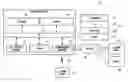 Fig. 01 - Apparatus and method for applying suitable voltage to a component of a system-on-chip
