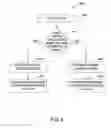 Fig. 05 - Selection of power in power over Ethernet systems