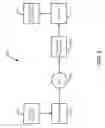 Fig. 06 - Haptic feedback for steering system controls