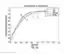Fig. 11 - Device and method for recognizing hand gestures using time-of-flight sensing