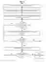 Fig. 06 - Layered content selection