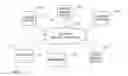 Fig. 01 - User-centric, context aware user interface