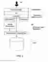 Fig. 03 - Mehtod and system for multi-modal lineage tracing and impact assessment in a concept lineage data flow network