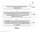 Fig. 09 - Mehtod and system for multi-modal lineage tracing and impact assessment in a concept lineage data flow network