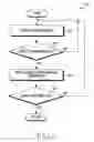 Fig. 06 - Method for providing object information and electronic device thereof