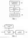 Fig. 02 - CIRCULAR USER INTERFACE