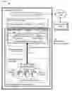 Fig. 01 - Storage operation queue