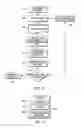Fig. 10 - Method for provisioning a volume of data including placing data based on rules associated with the volume