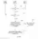 Fig. 06 - Memory and data reading method including performing N read operations on an address and determining whether the data is consistent