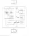 Fig. 01 - Data transfer techniques for multiple devices on a shared bus