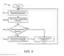Fig. 08 - Command control for multi-core non-volatile memory