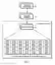 Fig. 02 - System and method for storing data blocks in a volume of data