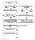 Fig. 05 - System and method for storing data blocks in a volume of data