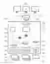 Fig. 01 - Managing display data of different types for transmission to multiple devices