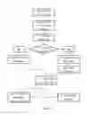 Fig. 05 - Managing display data of different types for transmission to multiple devices