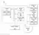 Fig. 01 - Human-vehicle interaction