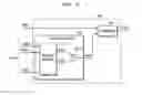 Fig. 06 - Randomness test apparatus and method for random number generator